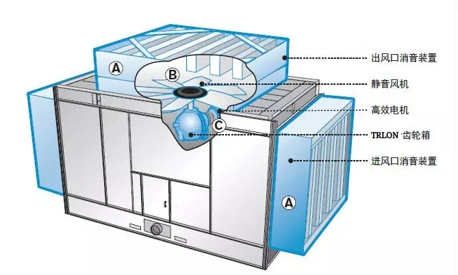 超低噪聲冷卻塔專用風(fēng)機
