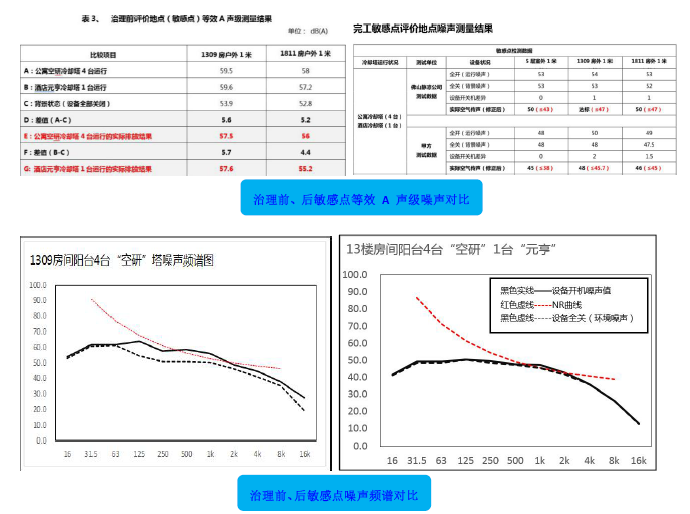 冷卻塔降噪技術